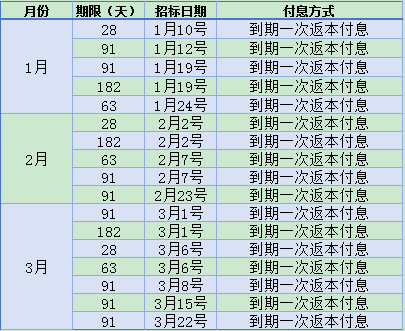 深度解析国债基础知识，你知道几个？