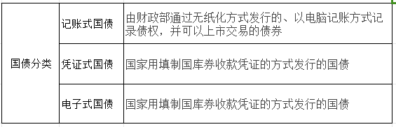 国债是不是保本的？附国债购买流程，建议新手了