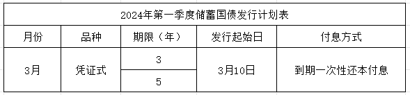 国债是不是保本的？附国债购买流程，建议新手了解！