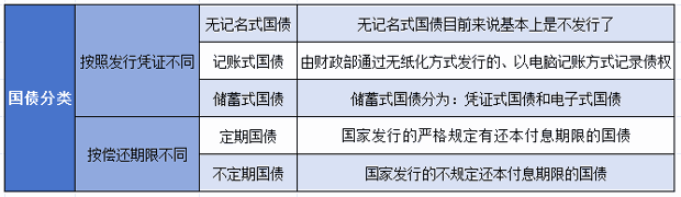 2024年国债还能买吗？深度剖析国债购买优势！