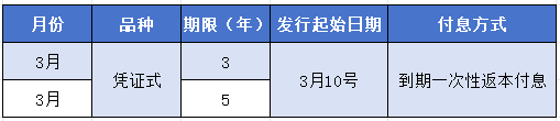 2024年国债还能买吗？深度剖析国债购买优势！