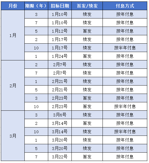 2024年国债还能买吗？深度剖析国债购买优势！