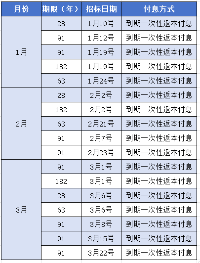 2024年国债还能买吗？深度剖析国债购买优势！