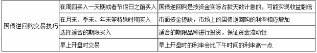 2024新手需要了解的国债逆回购交易规则明细！全面指南！