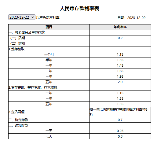 2024年最新存款利率一览表：哪家银行利率