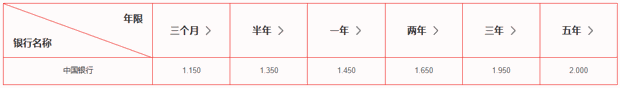 2024银行利息最新调整：本金10万元利息能有多少？