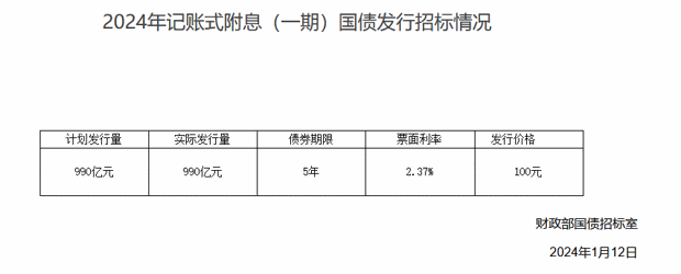 国债最全攻略：2024年最新国债利率多少？