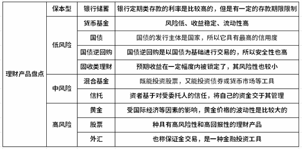 2024年还能买理财产品吗？附常见理财产品