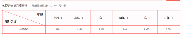 2024年还能买理财产品吗？附常见理财产品盘点明细！