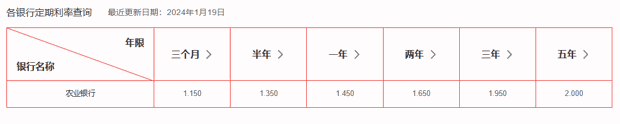 2024年银行定期VS活期：10000元一年利息差多少？