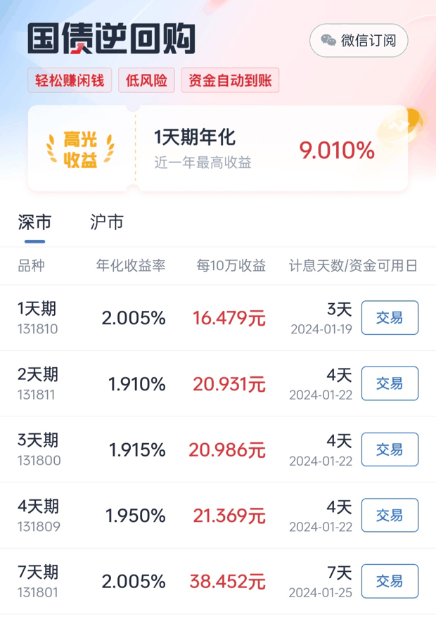 100万国债逆回购七天收益？
