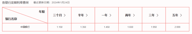 银行定期存款最新变动详情：2024年定期存