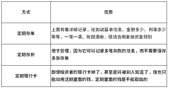 定期存款三种方式：存单、存折、银行卡，总有一种适合你！