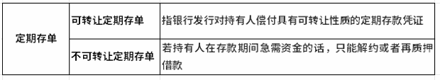 定期存款三种方式：存单、存折、银行卡，总有一种适合你！