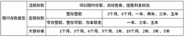 2024春节理财最新攻略大全，短期快速获利享收益！