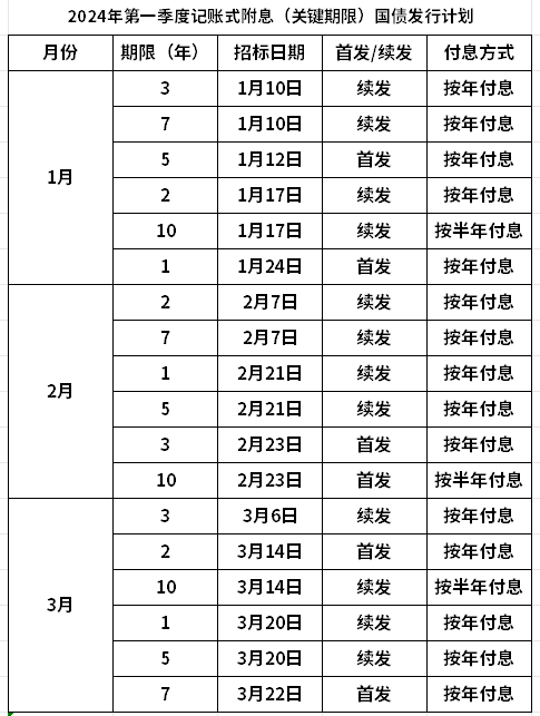 2024年储蓄国债怎么买？附储蓄国债发行时间明细！