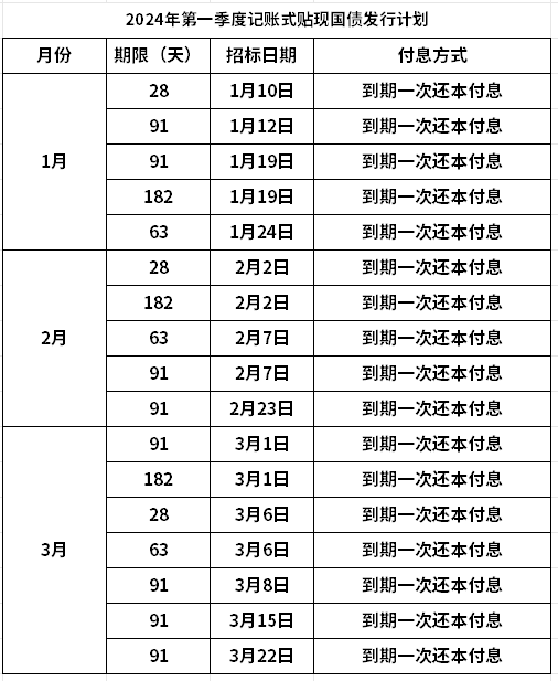 2024年储蓄国债怎么买？附储蓄国债发行时间明细！