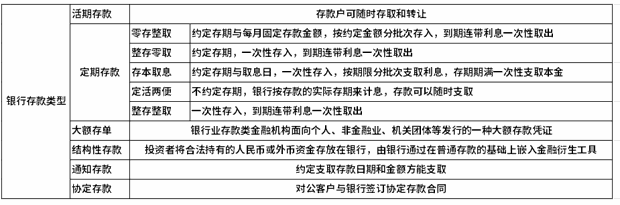 银行存款最全解析！想要存款的看过来！
