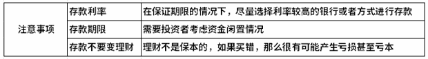 银行存款最全解析！想要存款的看过来！