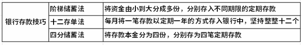 银行存款最全解析！想要存款的看过来！