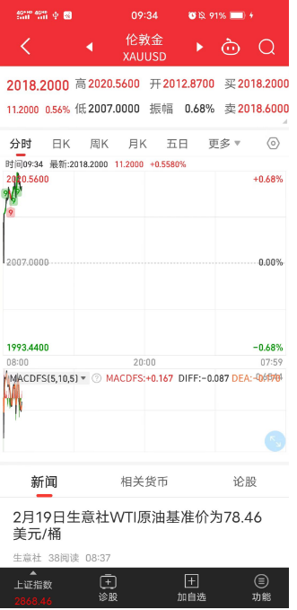 国际金价最新价格：国际金价多少钱1克？