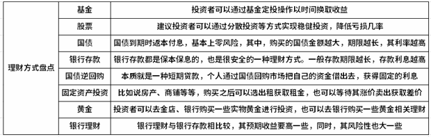 2024年常见理财方式盘点：这几种产品值得