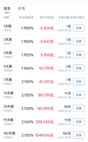 10万买国债逆回购还是存银行好？