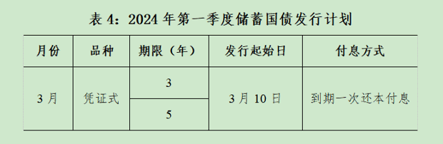 2024国债发行计划表：为什么都喜欢买国债？