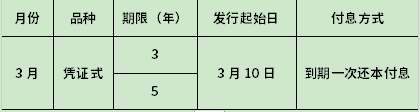 2024不同期限的国债利率多少？
