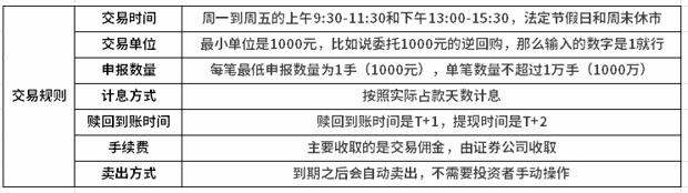国债逆回购怎么购买？真实操作步骤和攻略！