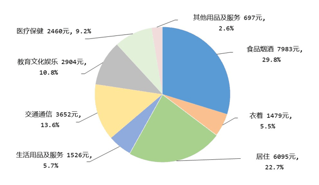 2024年65岁存多少钱才能养老？