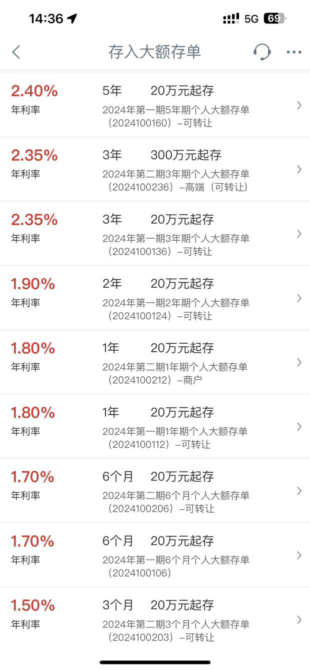 银行大额存单值得买吗？附2024年最新银行大额存单利率表！