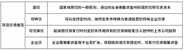 2024债券入门基础知识大全