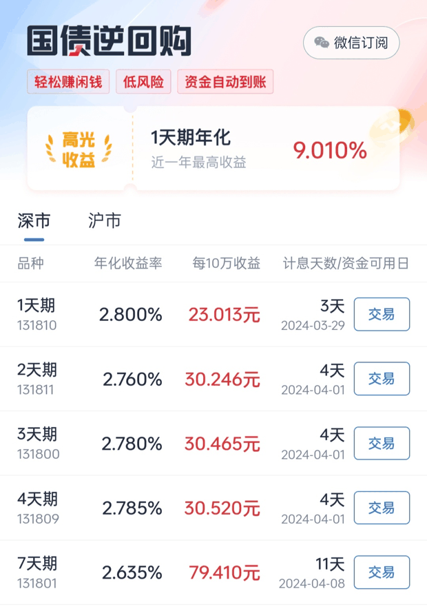 国债逆回购100万一天收益多少？