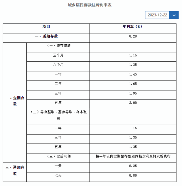 新手如何通过银行进行理财？要注意什么？