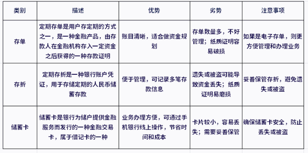 存折存单储蓄卡存款哪个好？三者优劣势助你更好对比！