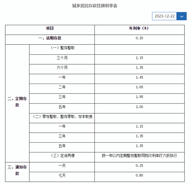 建行存款利率高吗？