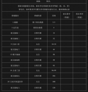 语文四年级上册课文必背必默写资料汇总，