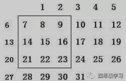 四年级数学期末复习：易错重点题解题思路汇总（附答案）